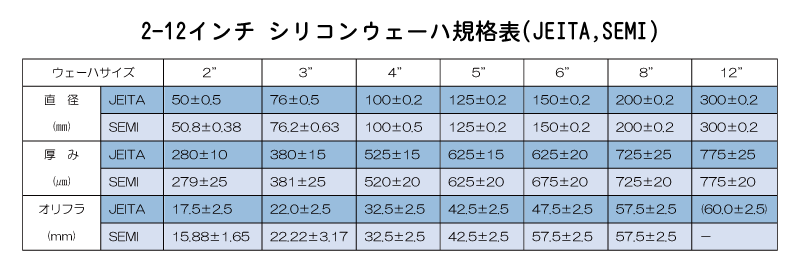 シリコンウェーハ | フロントラインテクノロジー株式会社
